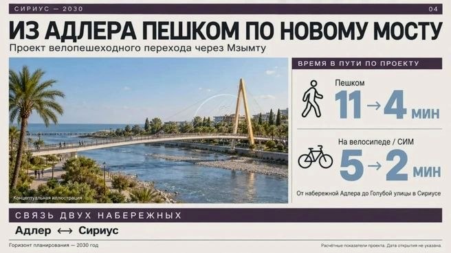 Строительство пешеходного моста через реку Мзымту между Адлером и Сириусом